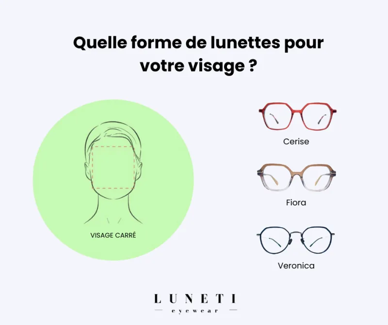 Luneti social visual matching a square face outline with three glasses frame shapes.